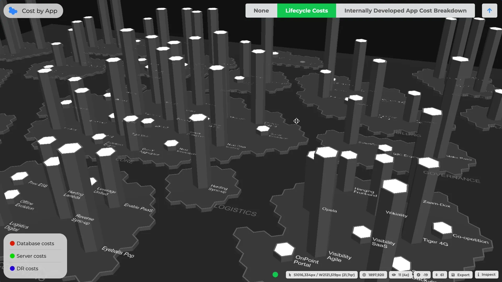 A software map of a digital business