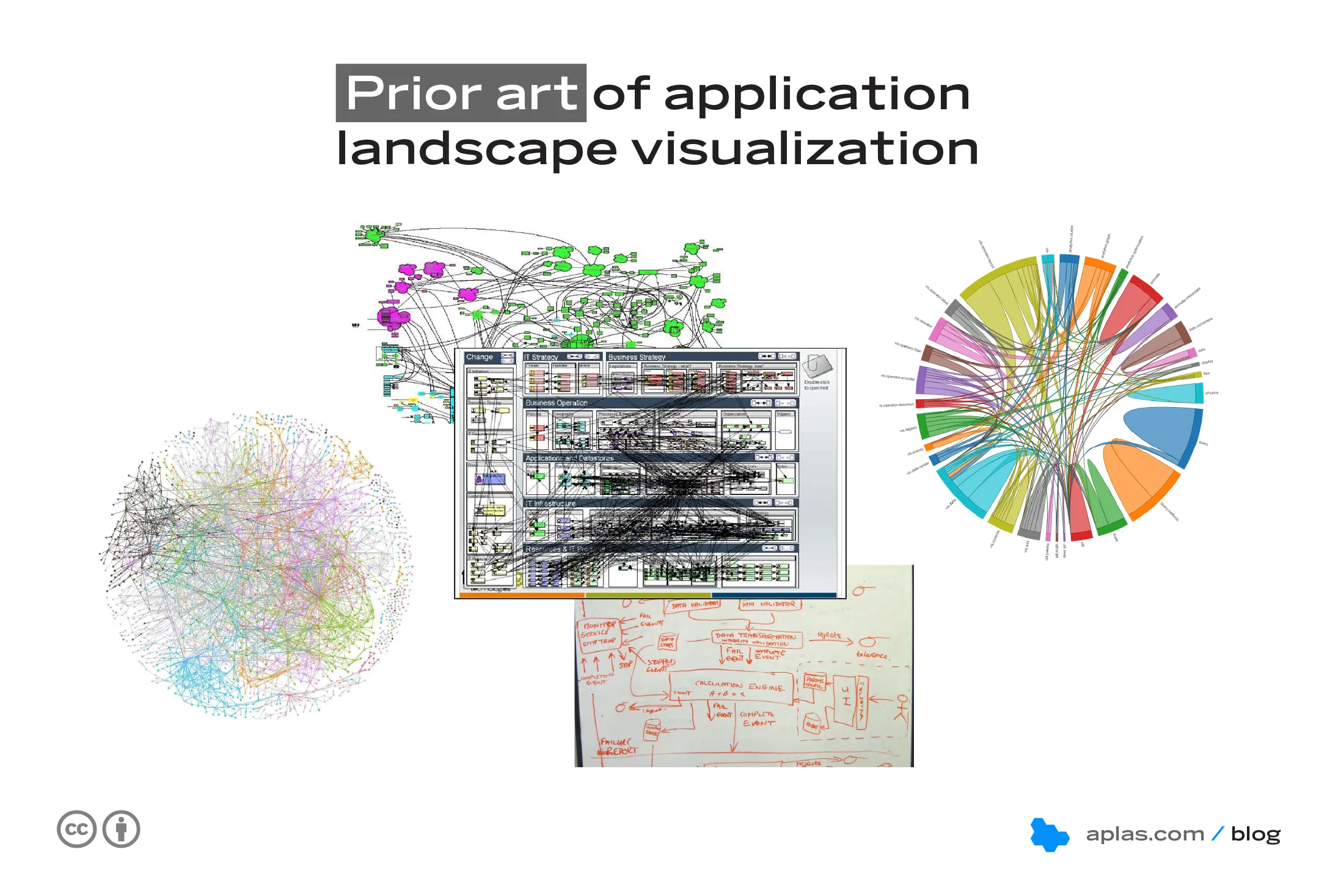 Prior art of application landscape visualization