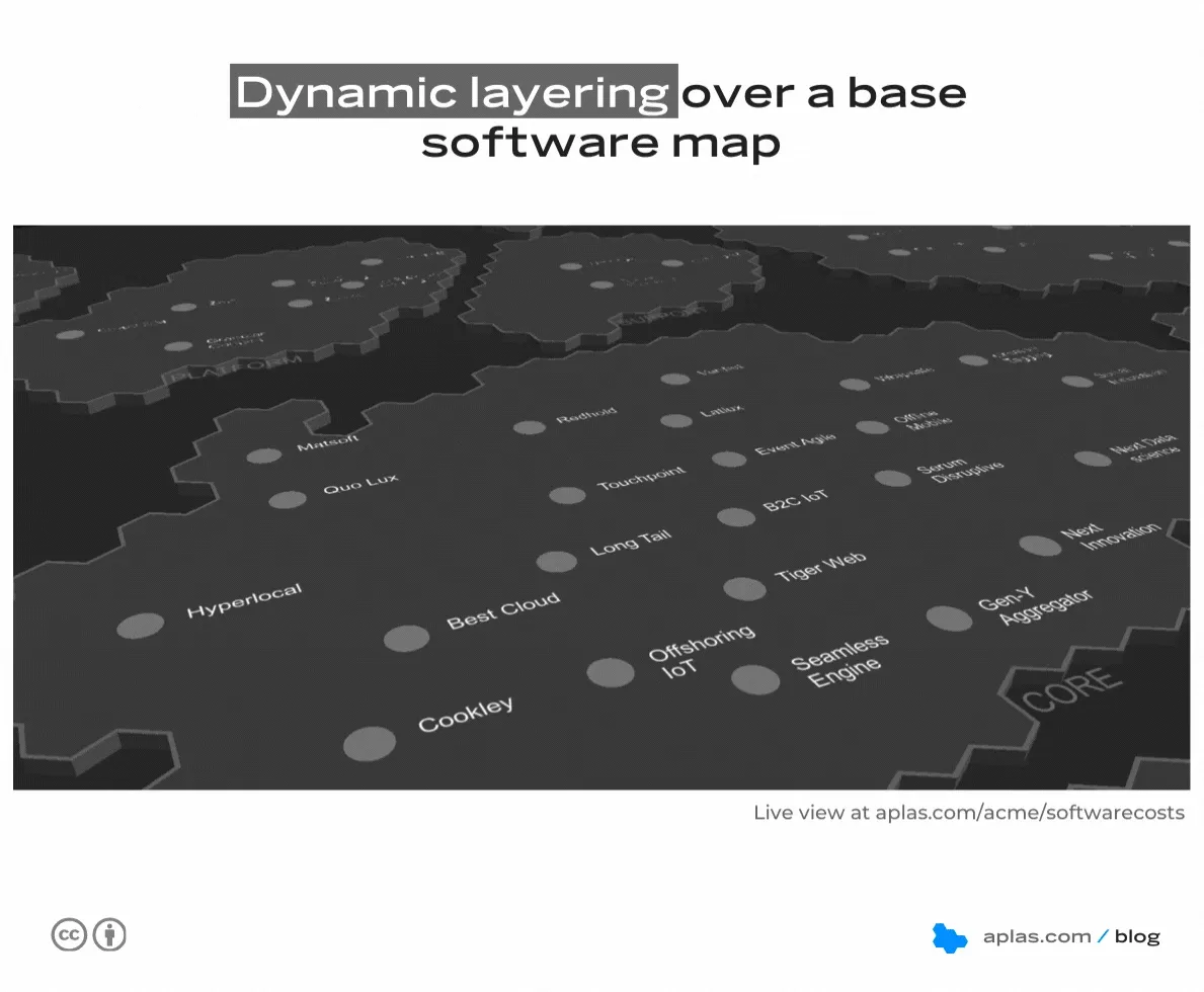 Dynamic layering over a base software map