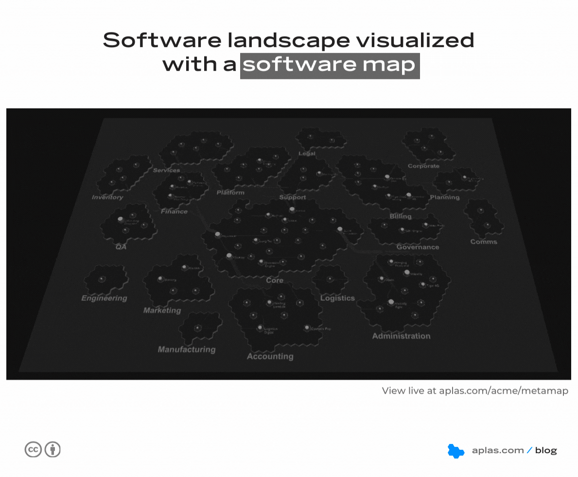 Software landscape visualized with a software map