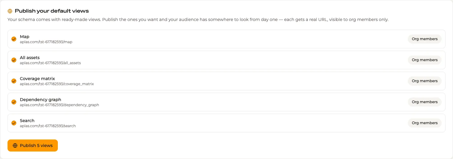 Publish your default views: a map, a table, a matrix, a graph and a search, each with its URL and an Org members audience.