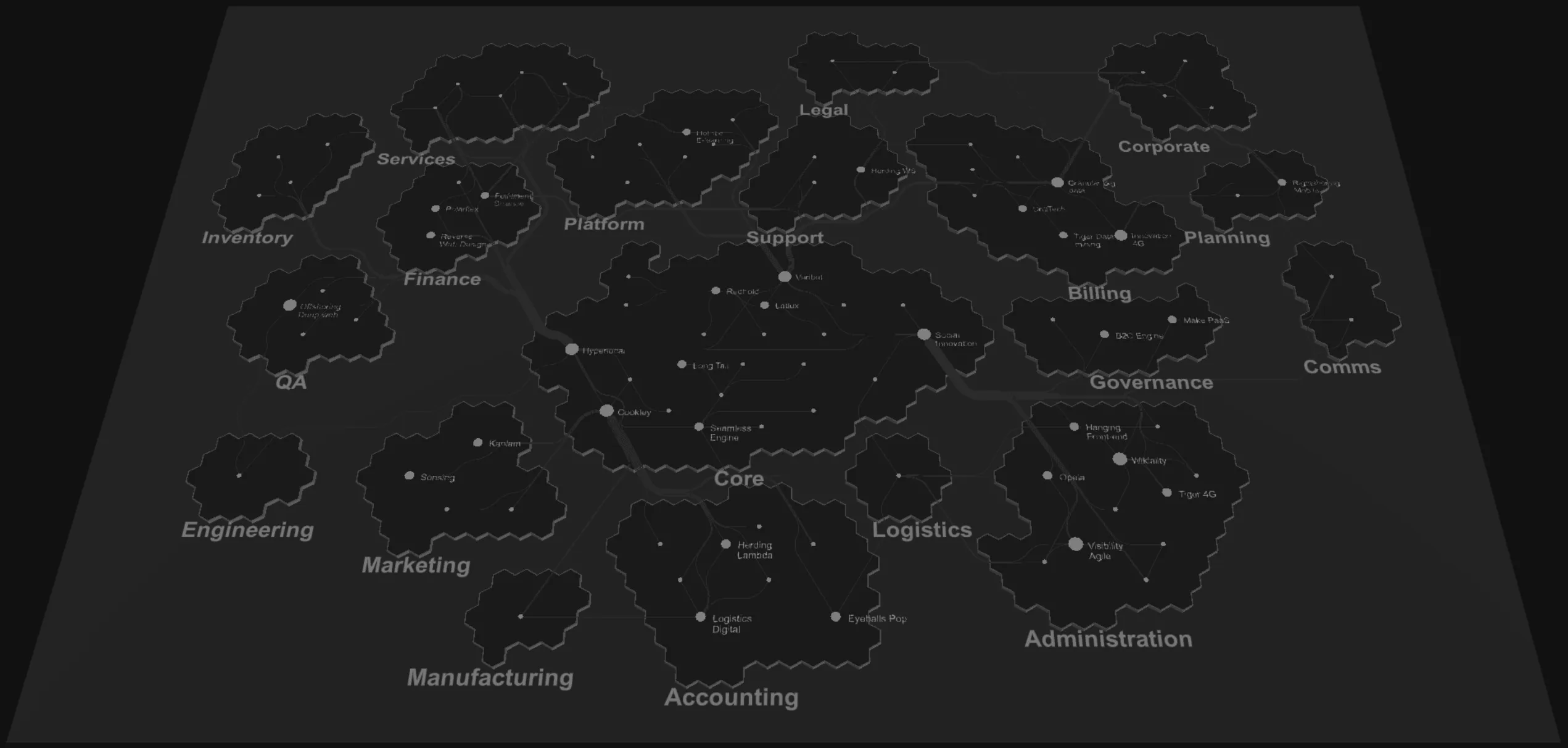 A software map of an example organisation, its applications grouped into hexagonal regions such as Services, Inventory, Finance and Platform.