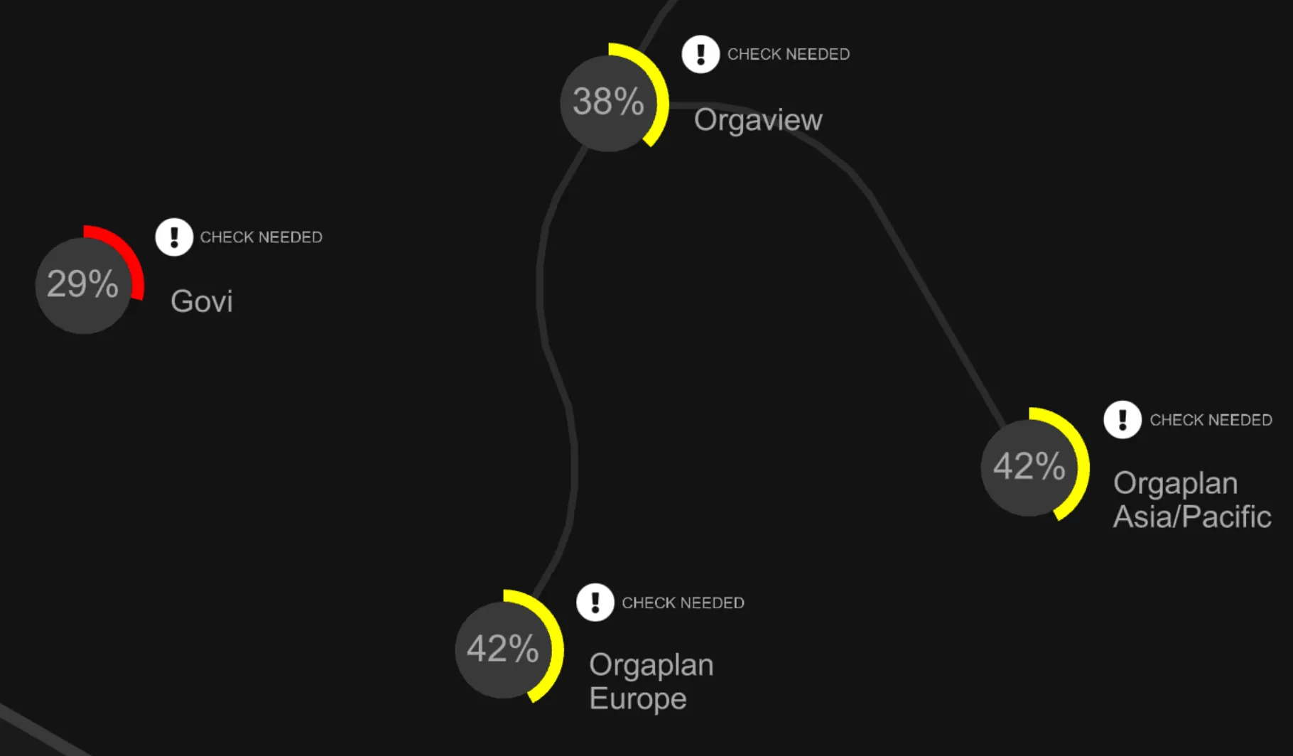 Aplas app completeness style template
