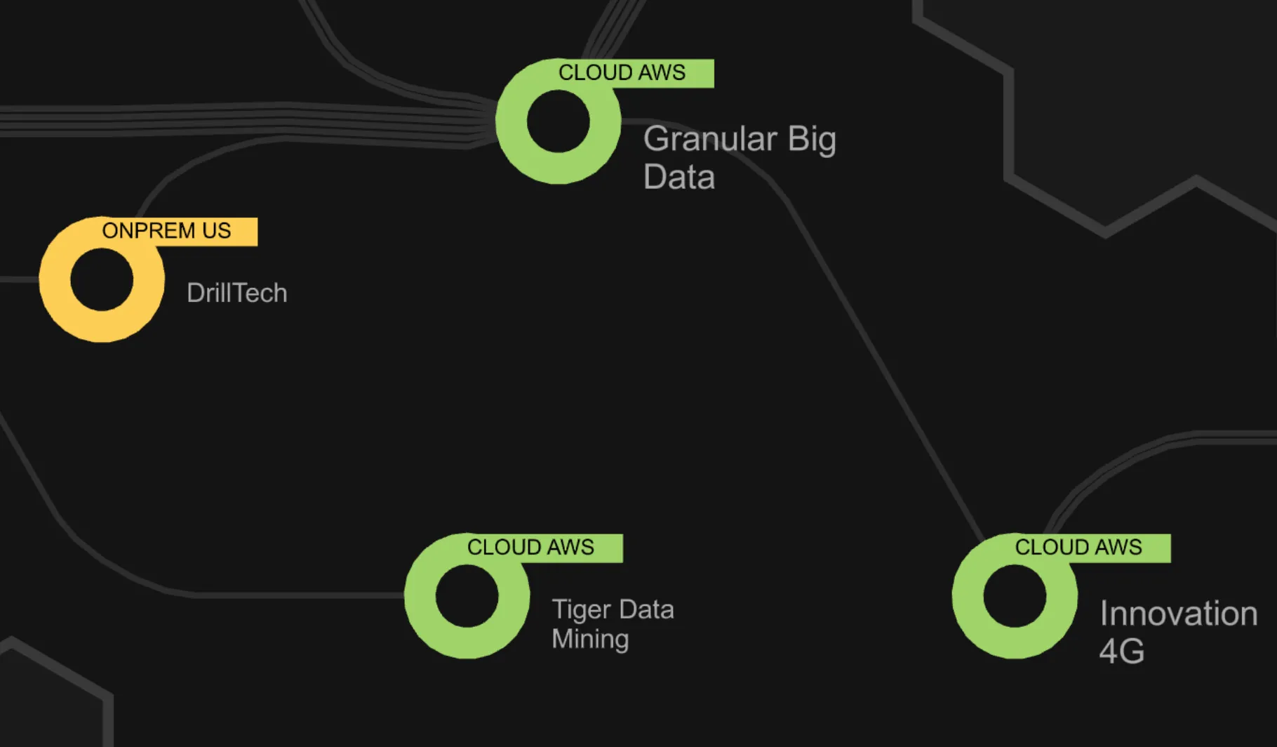Aplas app hosting location style template