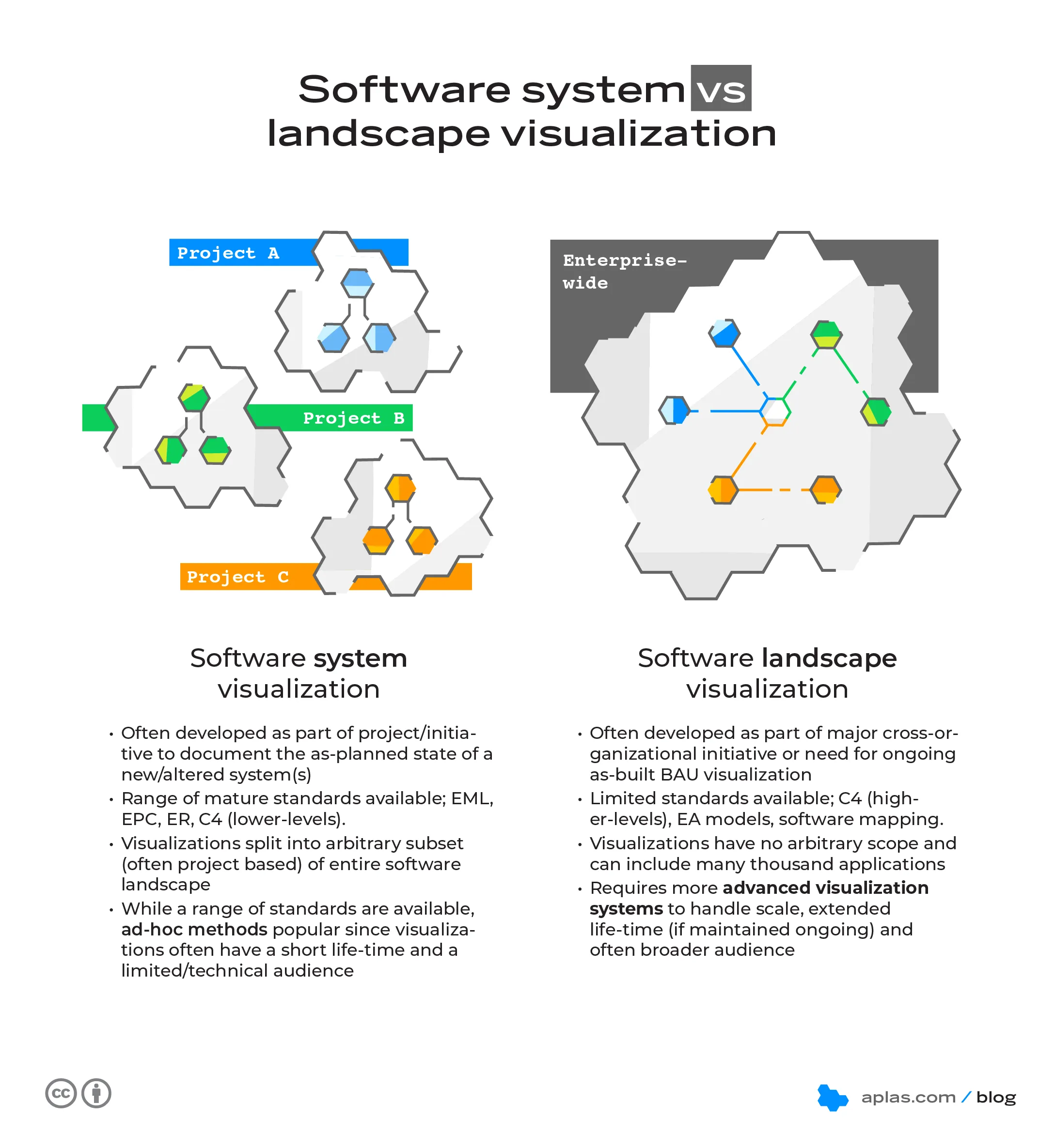 Software system vs landscape visualization