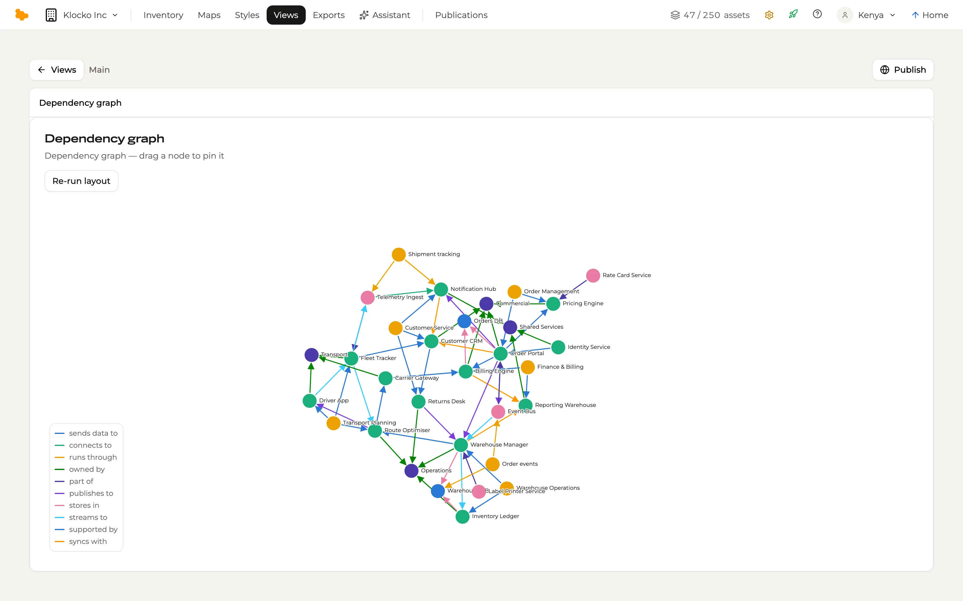 A dependency graph of a logistics estate: Order Portal, Warehouse Manager, Fleet Tracker, Customer CRM and their neighbours as nodes, joined by edges coloured by relationship type — sends data to, owned by, publishes to, streams to, syncs with.