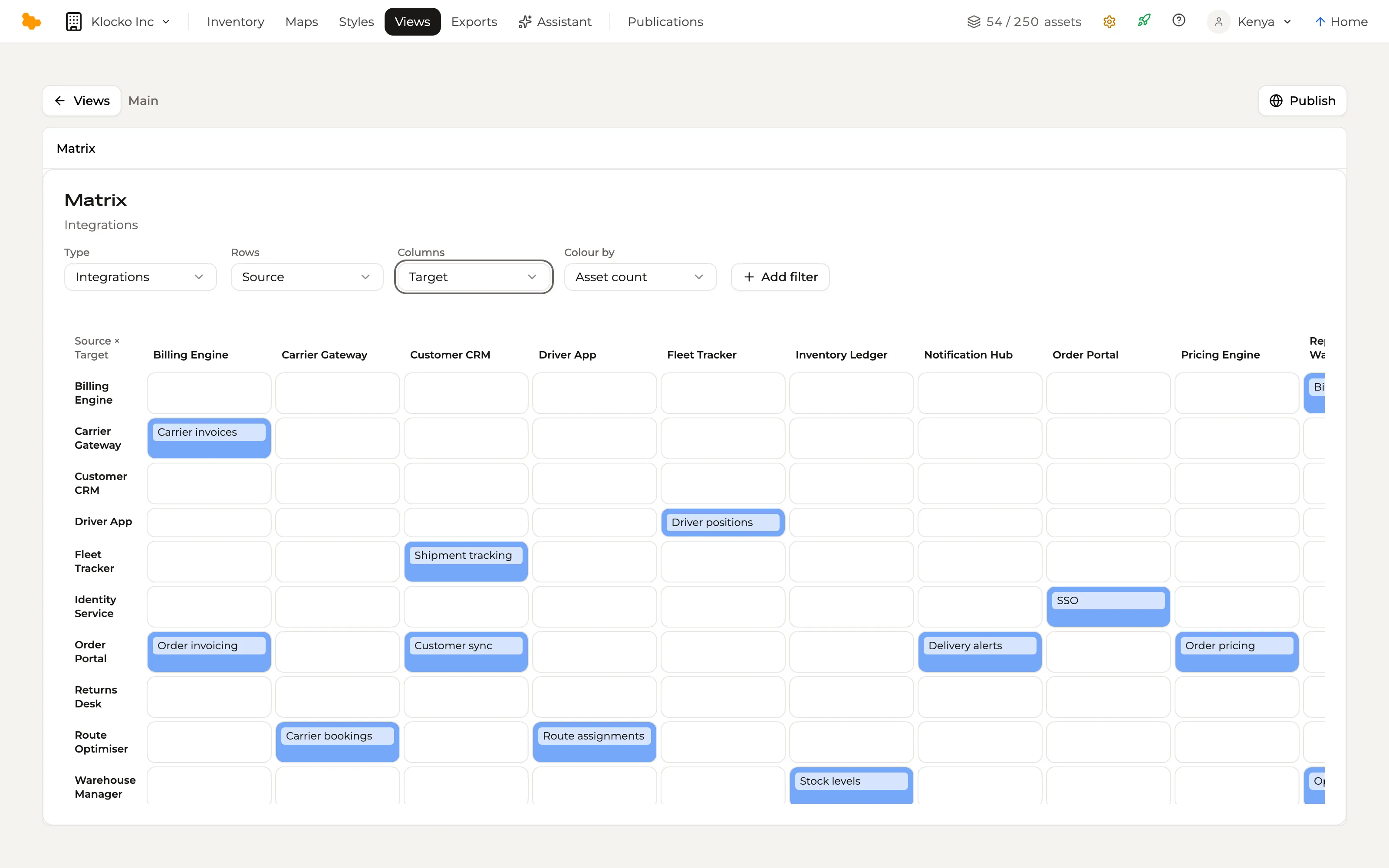 A matrix view of integrations, source applications down the side and target applications across the top — Order Portal to Billing Engine, Customer CRM, Notification Hub and Pricing Engine; Fleet Tracker to Customer CRM; Warehouse Manager to Inventory Ledger.