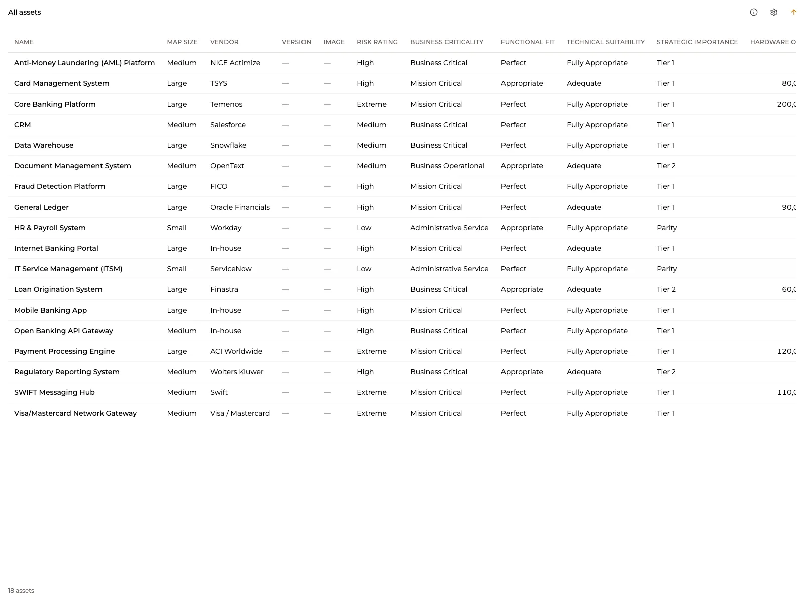 A published table view, All assets: eighteen applications with their map size, vendor, risk rating, business criticality and strategic importance.